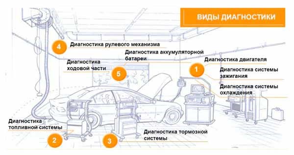 Как Правильно Считать Коды Ошибок Автомобиля. Диагностика opel