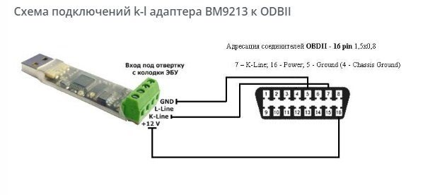 Диагностика Ошибок Ваз 2114 Через Obd… Программы для диагностики ваз 2107 2108 2109 2199 2110 2111 2112 2113 1214 2115