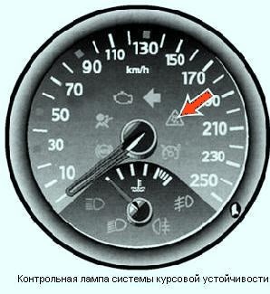 Check Esp Рено Флюенс Что Это Такое… Ошибки с начальной ud