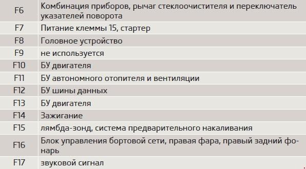 Шкода Октавия не Горит Подсветка Печки © Демонтаж бардачка