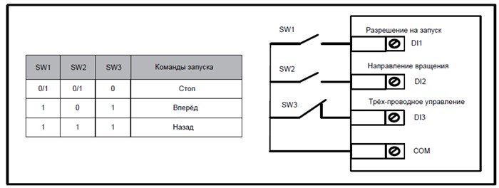 Частотный Преобразователь Хундай Н700е Ошибка Е04 © Danfoss vlt hvac