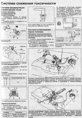 Код Ошибки Р0441 Калина 8 Клапанная Выхлопные газы