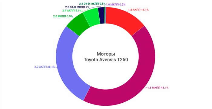 C1201 Ошибка Тойота Авенсис Что Это. Моторного отсека
