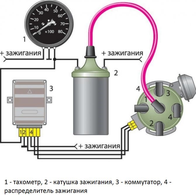 Почему Дергается Тахометр на Ваз 2114. Виды приборов