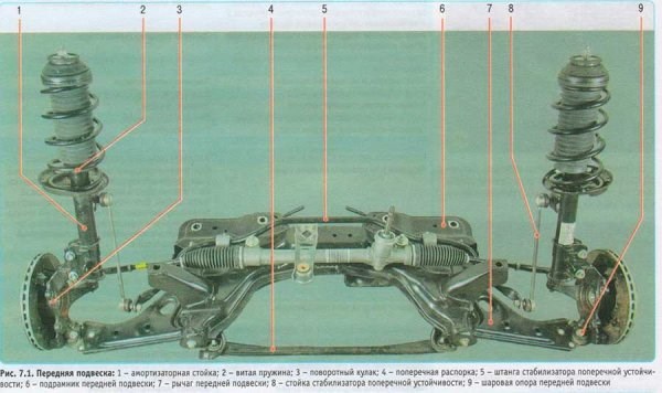 Опель Корса д Робот Ошибка f Неисправности коробки