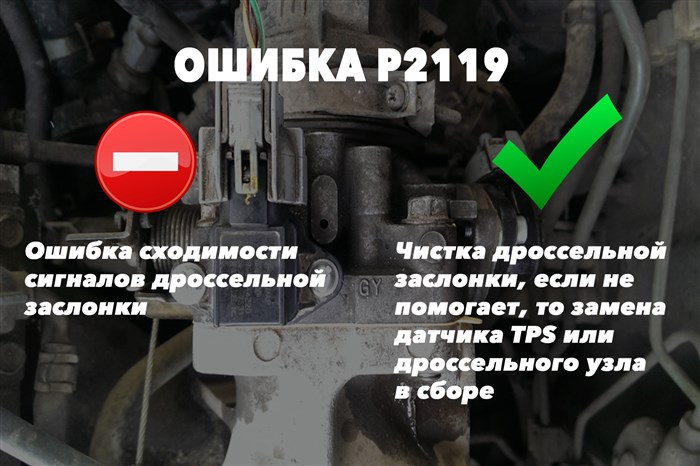 Ошибка C1306 Форд Фокус 2 Рестайлинг… Как решить эту проблему
