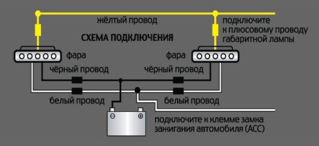 Лада Калина не Горят Ходовые Огни – Расположение реле