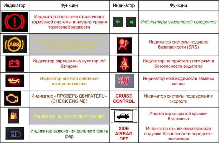 Не Горит Приборная Панель Хонда Цивик… Проверка предохранителей
