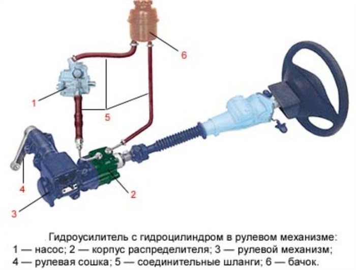 Не Работает Эур на Приоре Ошибок Нет. Контроллер и периферия