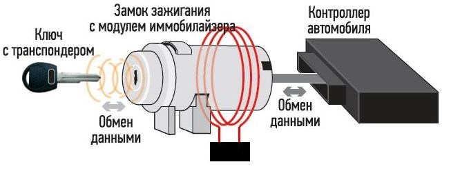 Мазда 3 Горит Иммобилайзер не Заводится Как разблокировать сигнализацию