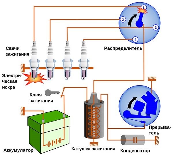 Лада Калина Дергается При Нажатии на Газ – Проблемы зажигания