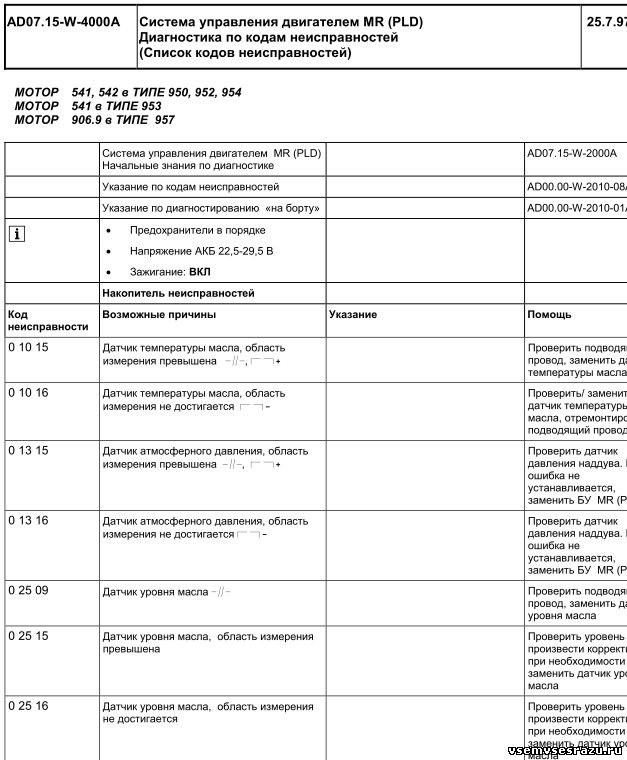 Ошибки Eps 10 Eps23 Мерседес Актрос • Подвеска и управление