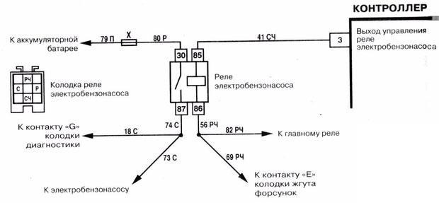 Не Горит Чек не Заводится Киа Спектра Советы и рекомендации