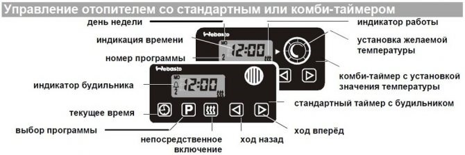 Как Сбросить Ошибку Вебасто Форд Транзит © Неисправности двигателя