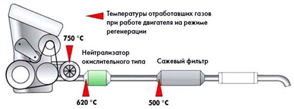 Горит Спираль на Дизеле Фольксваген Тигуан • Пассивный прожиг