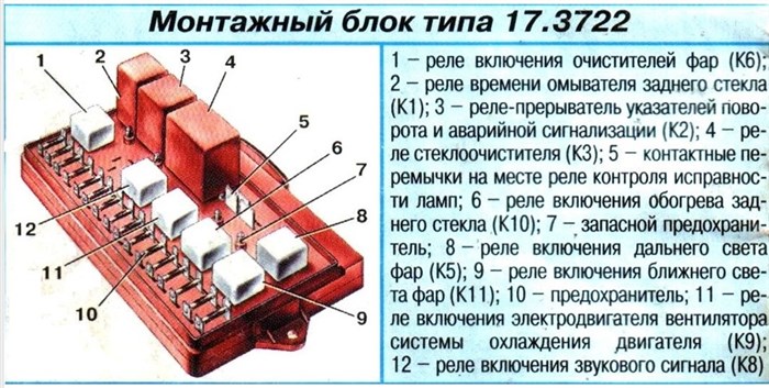 Ваз 2109 Горит Предохранитель Панели Приборов • Расположение предохранителей