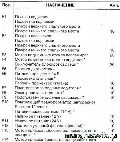Performance Loss Ошибка Рено Премиум Dxi • Среда 7 августа 2013 г