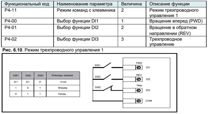 Ошибка Е05 в Частотнике Mitsubishi A800e – Для трехфазного электродвигателя