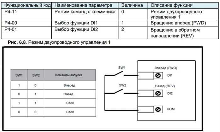 Ошибка Е05 в Частотнике Mitsubishi A800e – Для трехфазного электродвигателя