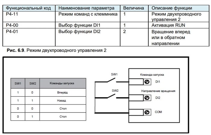 Ошибка Е05 в Частотнике Mitsubishi A800e – Для трехфазного электродвигателя