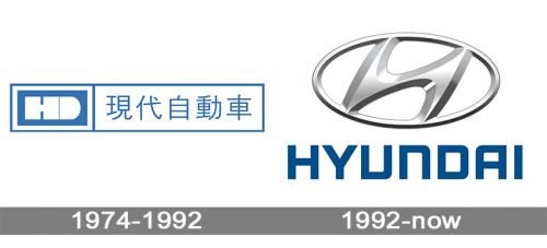 Ошибки на Панели Приборов Hyundai Solaris • Ошибка p2188