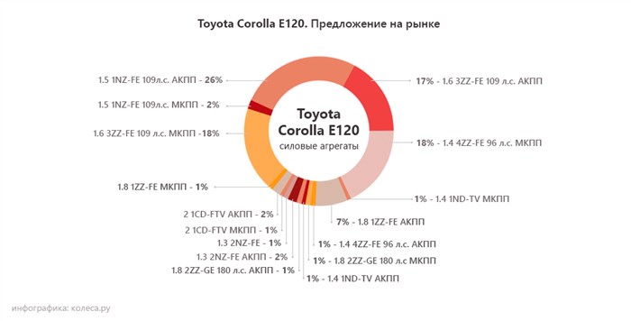 C0278 Ошибка Toyota Land Cruiser 100 – Считывание информации