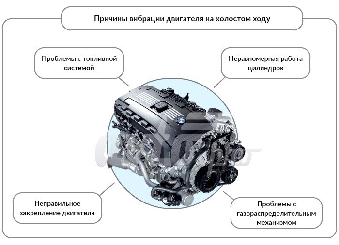 Шкода Фабия Дергается на Холостых Оборотах. Поломка акселератора