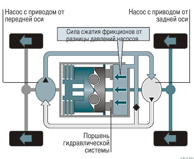 Хонда Пилот Ошибка Vtm 4 и Горит Чек © Обновление модели