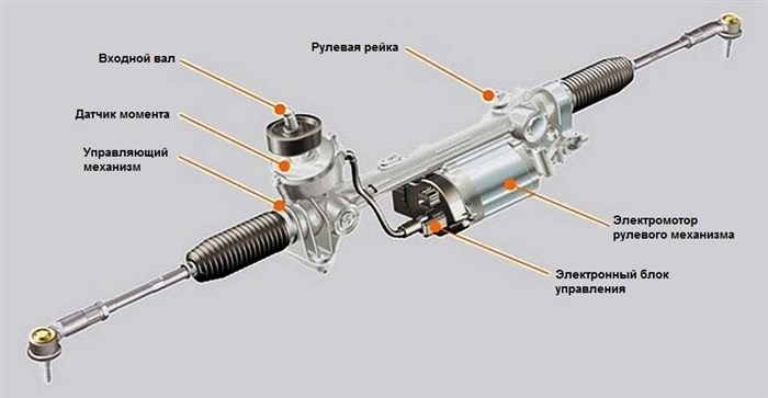 Горит Vsa и Восклицательный Знак Honda. Диагностика автомобилей