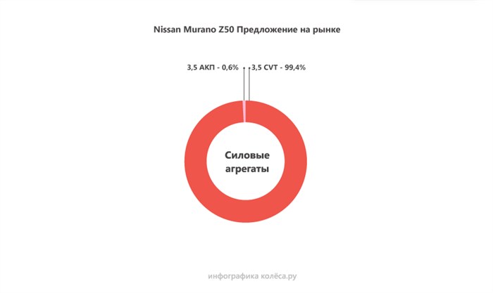 Форд Фокус 2 Ошибка P0720 P0722 Причина – Блок в салоне