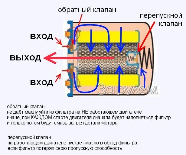 Тускло Горит Лампа Давления Масла Ваз Неисправности двигателя