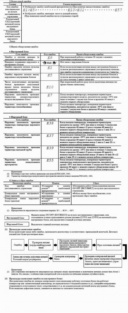 Сервопривод Mitsubishi mr J2s 350b Ошибки • Советы по обслуживанию