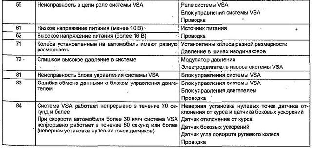 Сброс Ошибки Подушки Безопасности Хонда Фит. Устранение неполадок