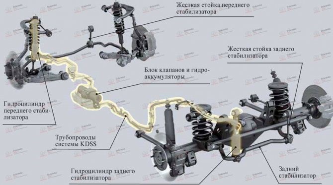 С120а Ошибка Тойота Ленд Крузер 200 • Симптомы неисправности