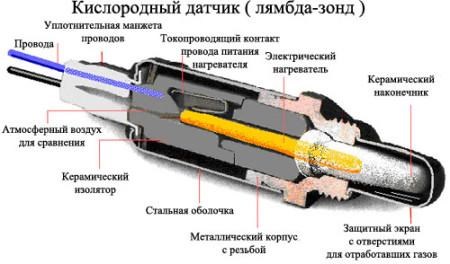 Ошибка Топливная Система в Ремонт Шкода • Опыт автовладельцев