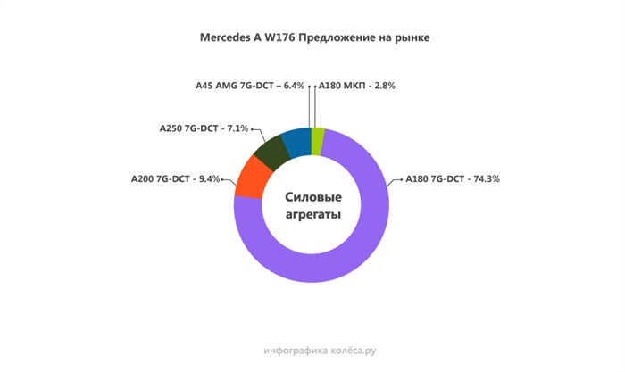 Ошибка Слишком Бедная Смесь Мазда 6. Общие причины