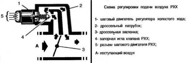 Ошибка Регулятора Холостого Хода Ваз 2109 – Как проверить датчик