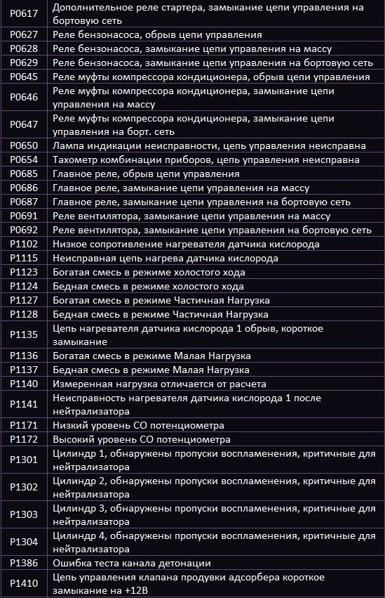 Ошибка Р0830 Лада Гранта 8 Клапанная © Ошибка р0363