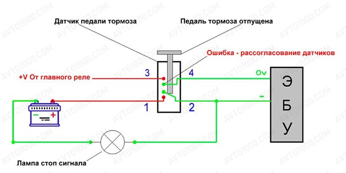 Код Ошибки Р0500 Ваз 21099 Инжектор • Неисправности электрики