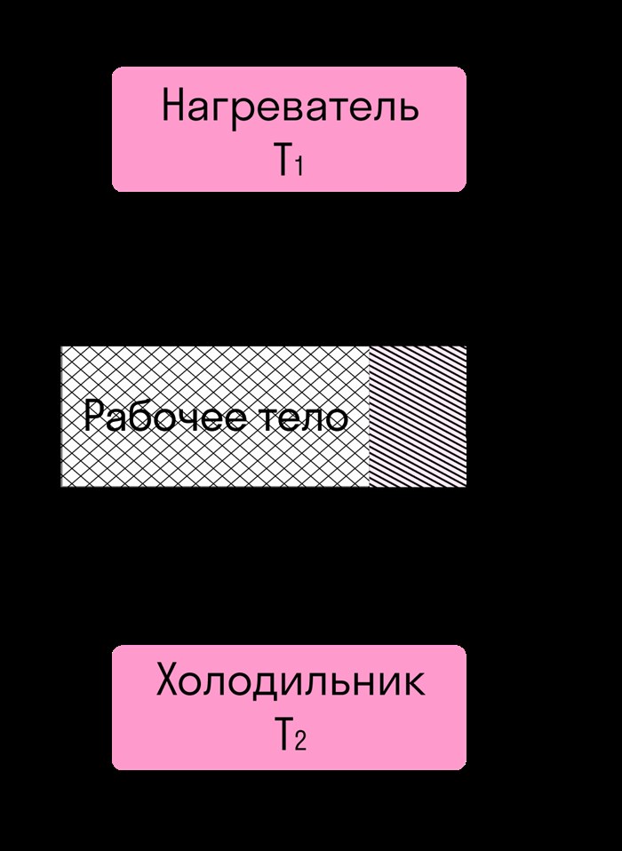 Ошибка н 114 на Кпд 3п © Примеры задач