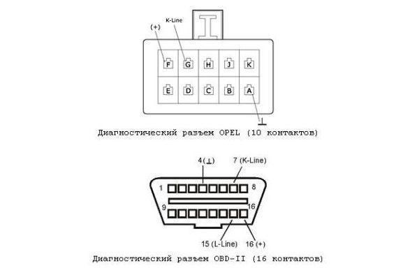 Ошибка Лямбда Зонда Опель Астра h • Ошибки системы abs