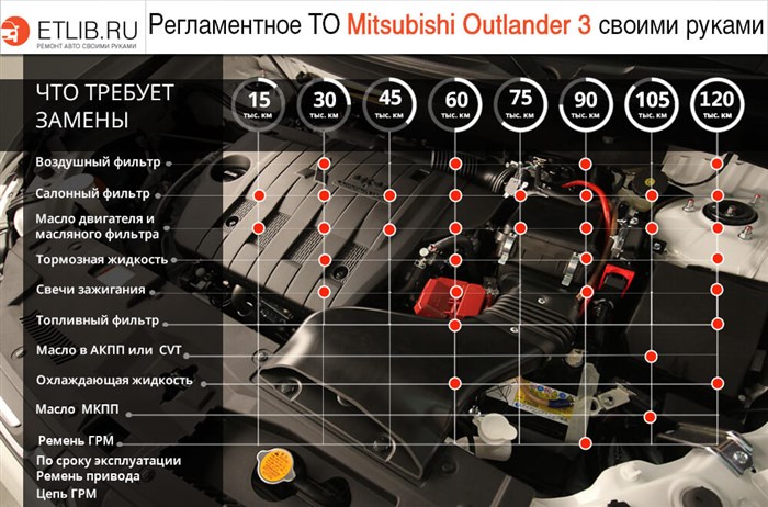 Ошибка P0776 Ниссан x Trail Т32 • Трансмиссия ломается