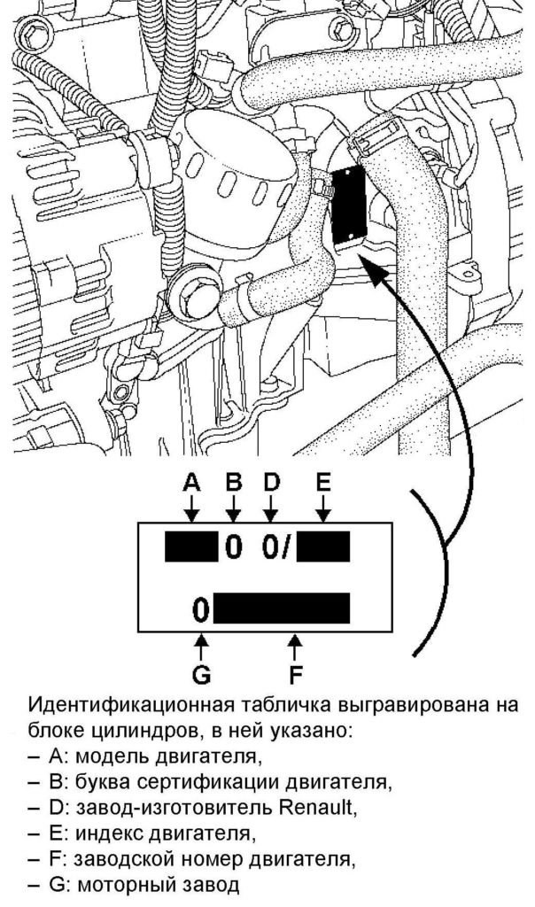 Df053 Ошибка Рено Меган 2 Дизель © Контроль выбросов