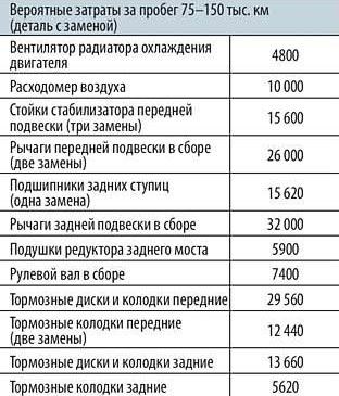 Внутренняя Ошибка Блока Srs Бмв х5 Е53 © Ошибки при регулировке