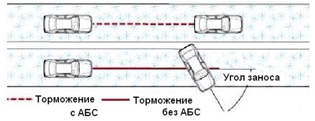 Ошибка 33 Абс Тойота Королла 150 Кузов • Самостоятельная диагностика