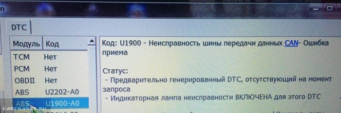 Ошибка 2023 Форд Фокус 2 Рестайлинг. Опции темы