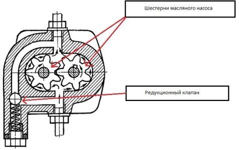 От Чего Горит Датчик Давления Масла Ваз… Измерение давления
