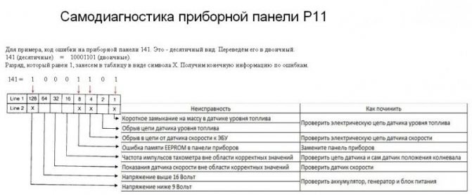Ниссан Примера не Заводится Ошибок Нет – Неисправности can-шины