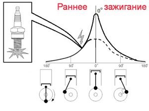 Не Горит Лампа Подсоса Ваз 2107 Карбюратор – Хлопки в глушителе