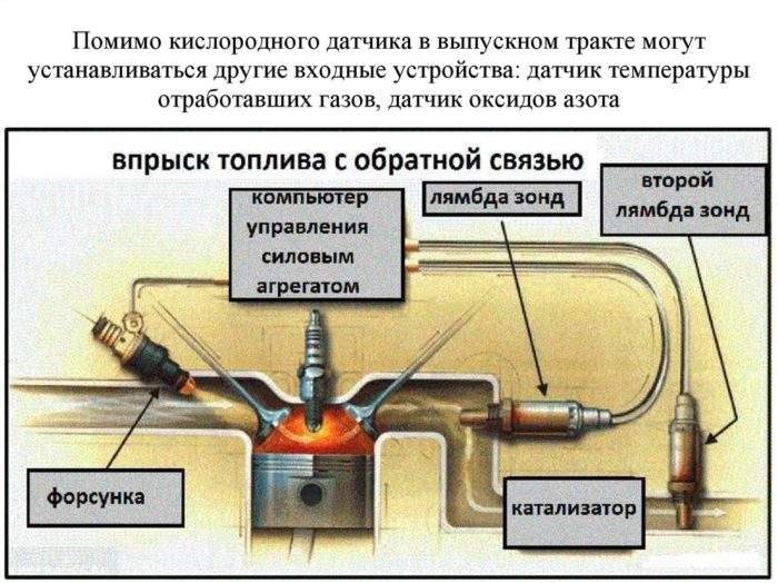 Коды Ошибок Ваз и Методы Устранения. Неисправности датчиков